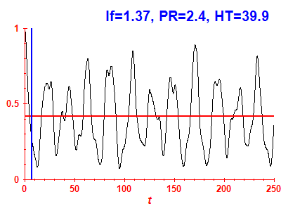 Survival probability